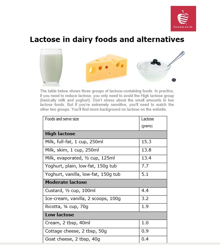 Lactose in dairy foods and alternatives List