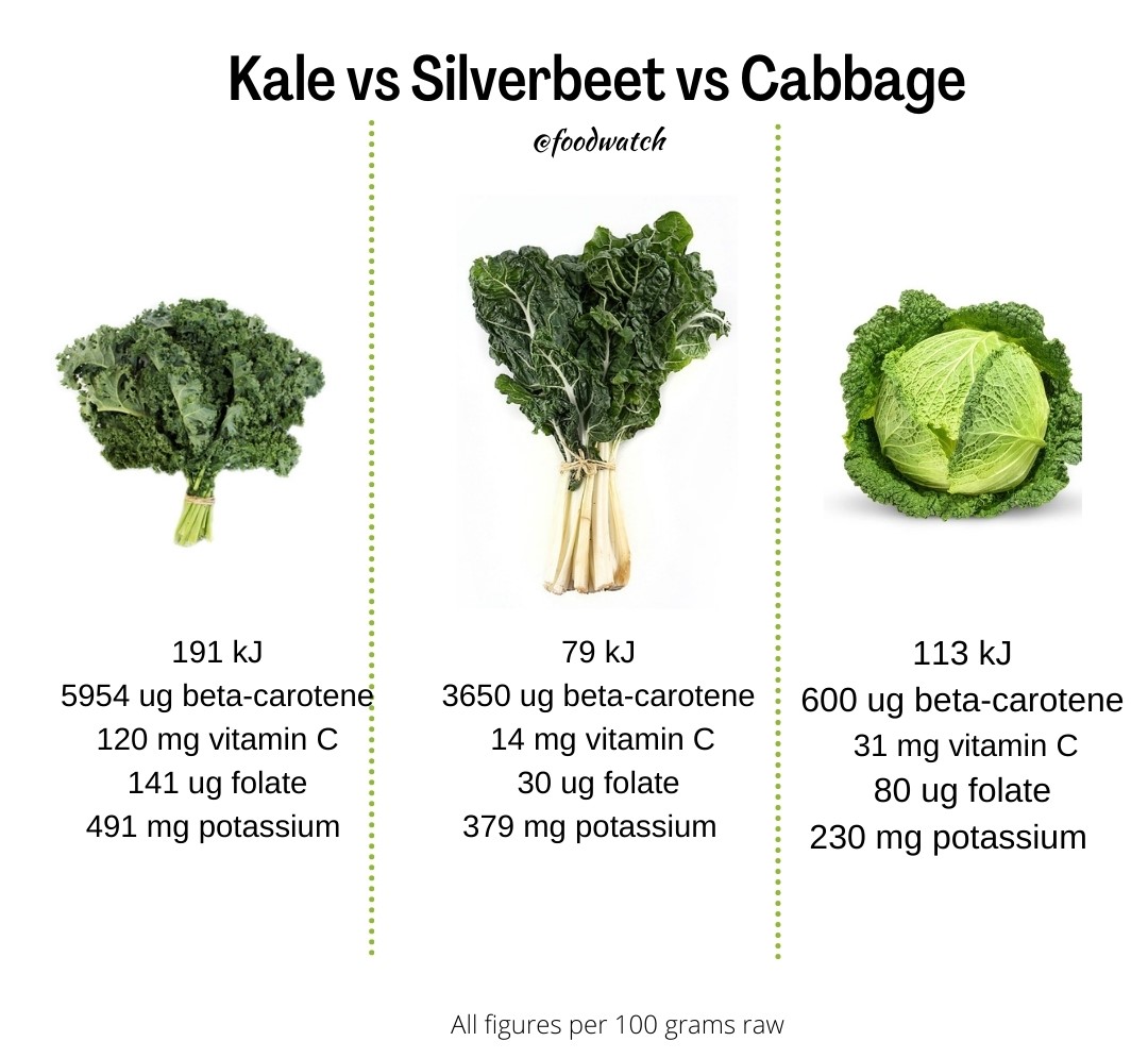 The Kale Backlash Catherine Saxelbys Foodwatch 