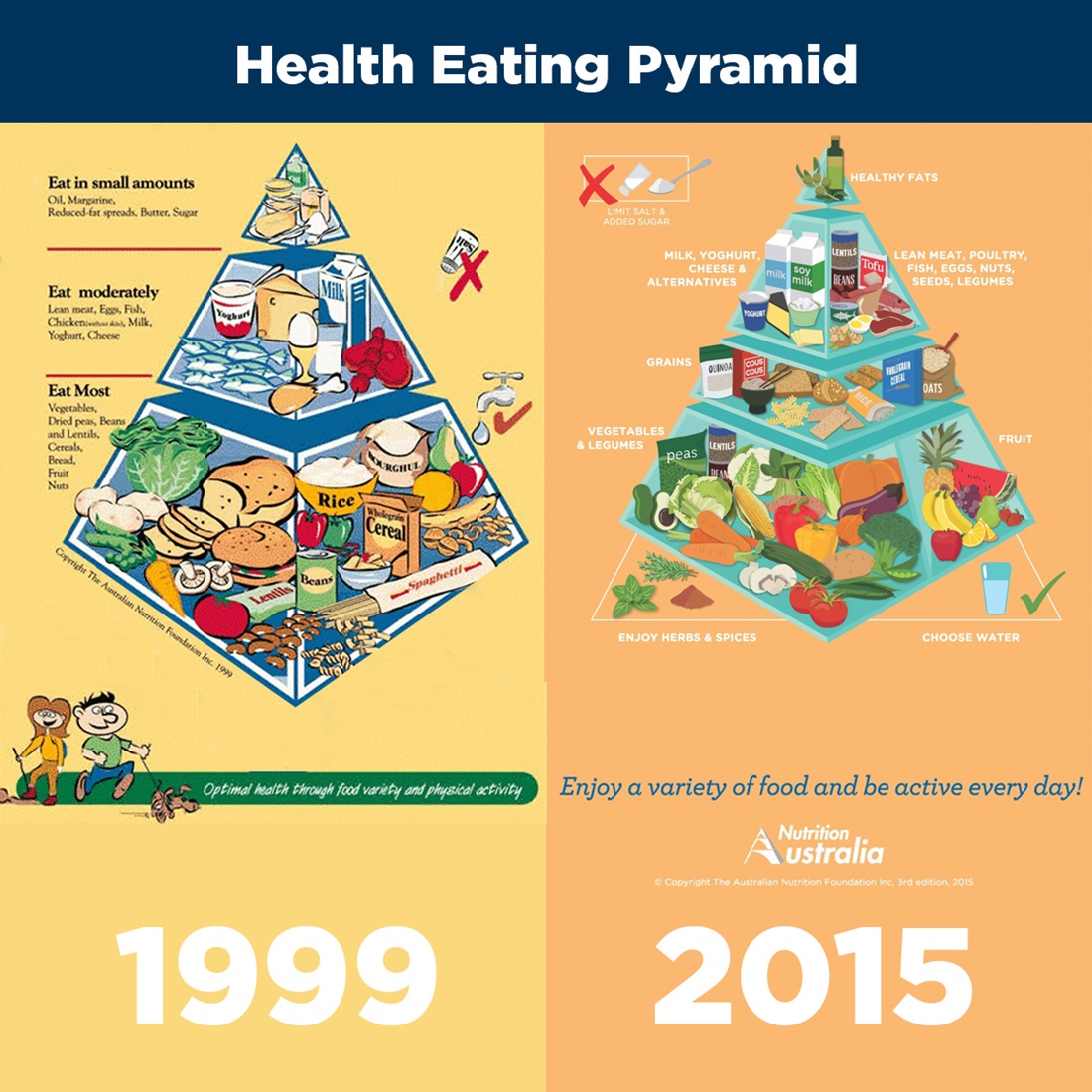 The food pyramid - the secret to eating healthy and losing weight