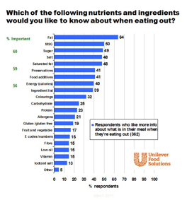 WMR_final_nutrients_and_ingredients_like_to_know_more_about