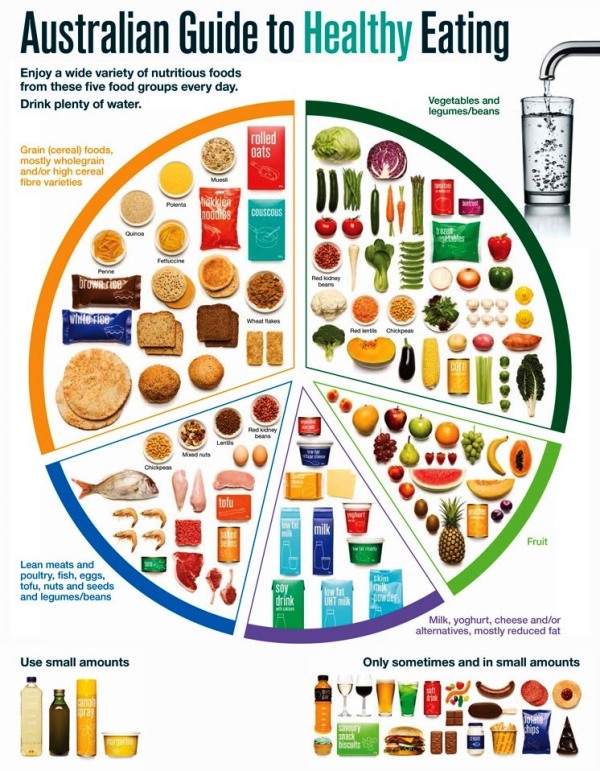 Standard serve sizes from the Eat For Health Guide - Catherine Saxelby ...