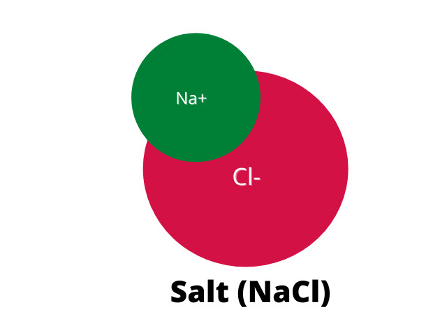 Sodium Chloride Molecule Diagram