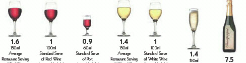 Alcohol Standard Drink Chart